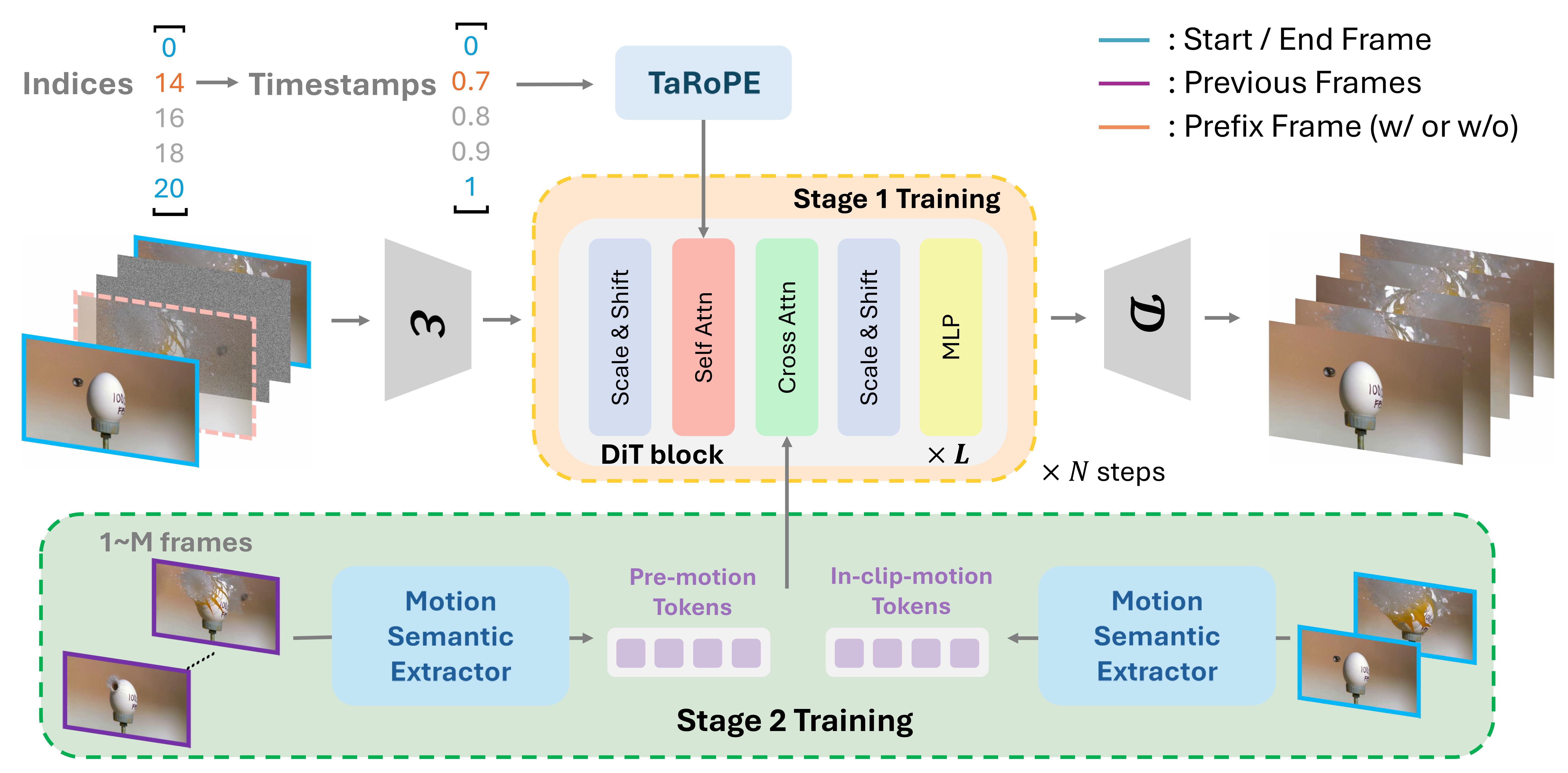 pipeline figure
