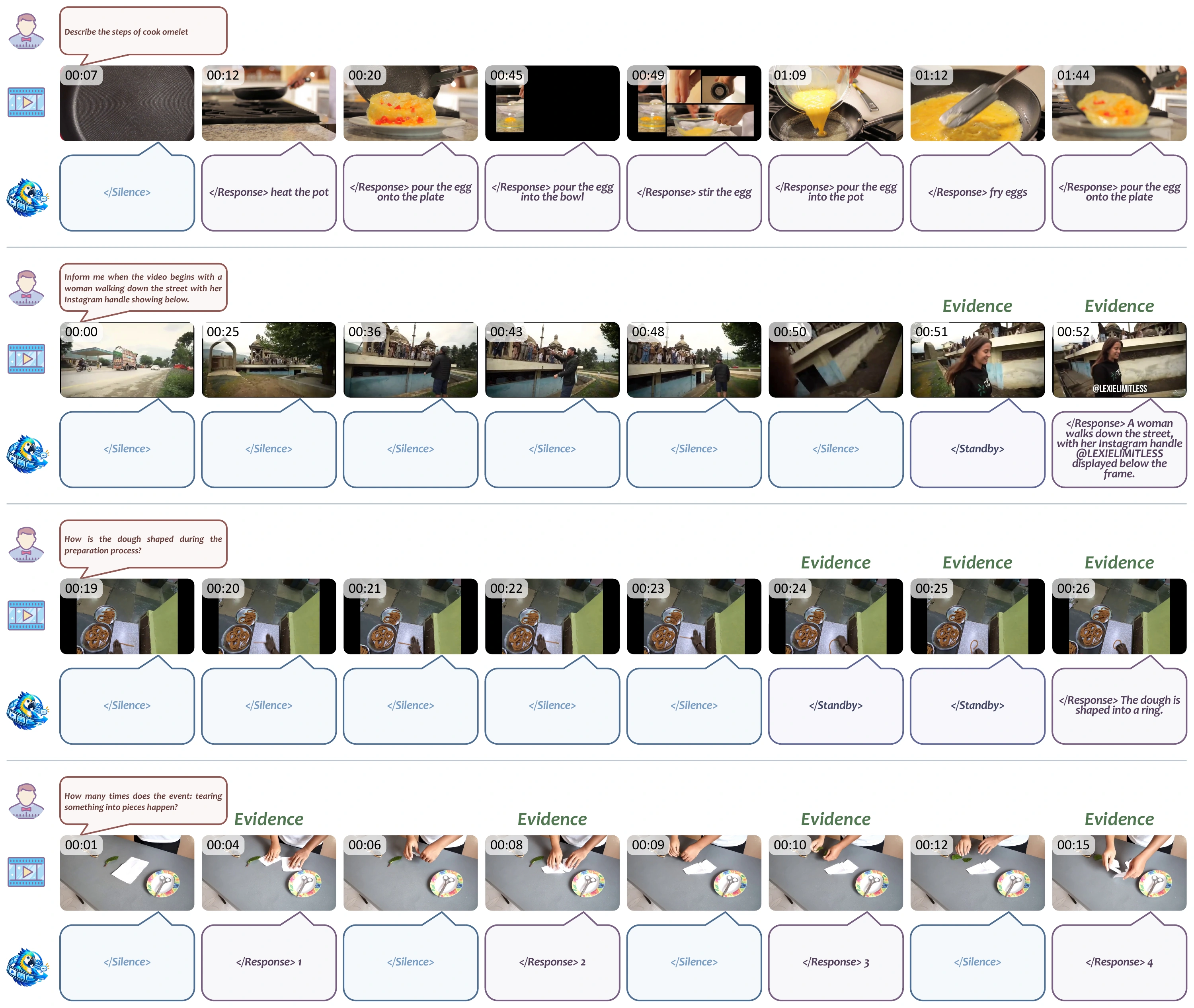 Proactive response examples including waiting for evidence, describing cooking, and counting events.