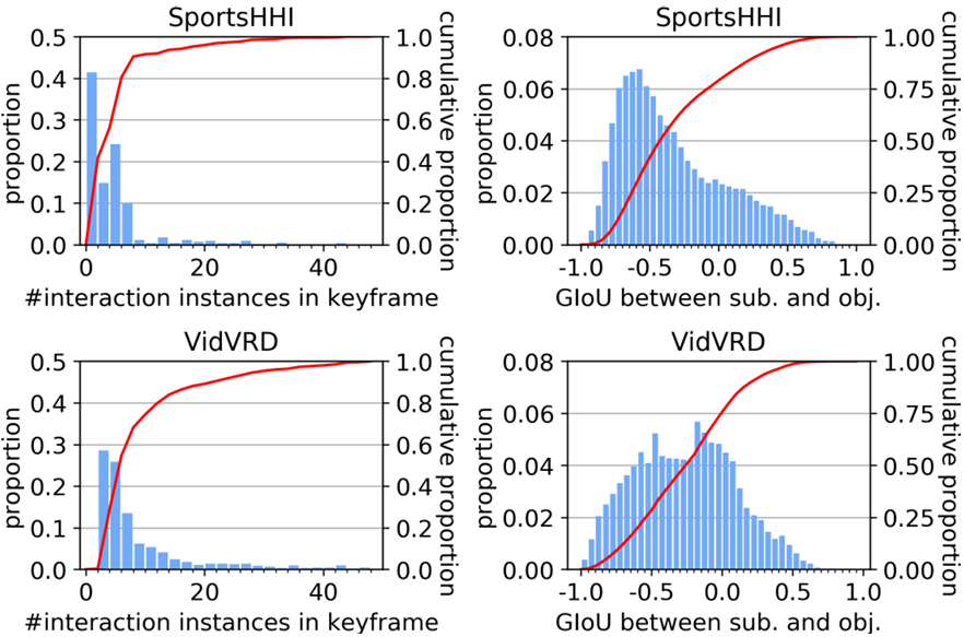 statistics