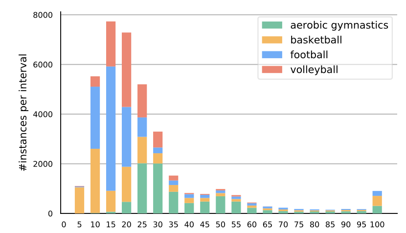 statistics