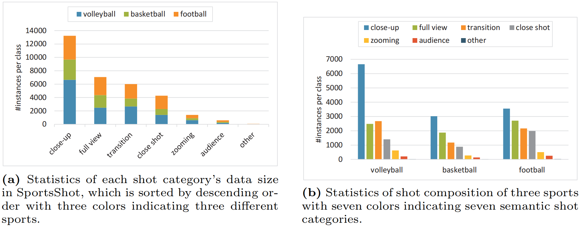 statistics