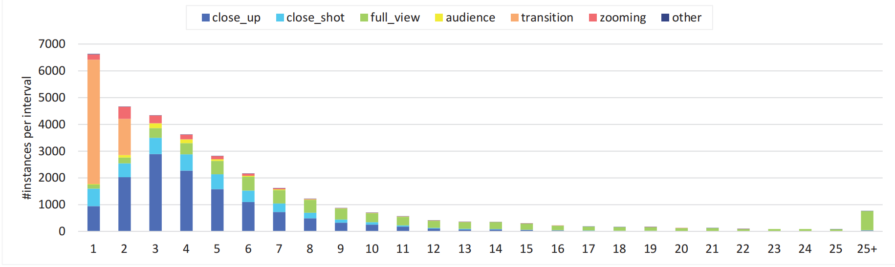 statistics