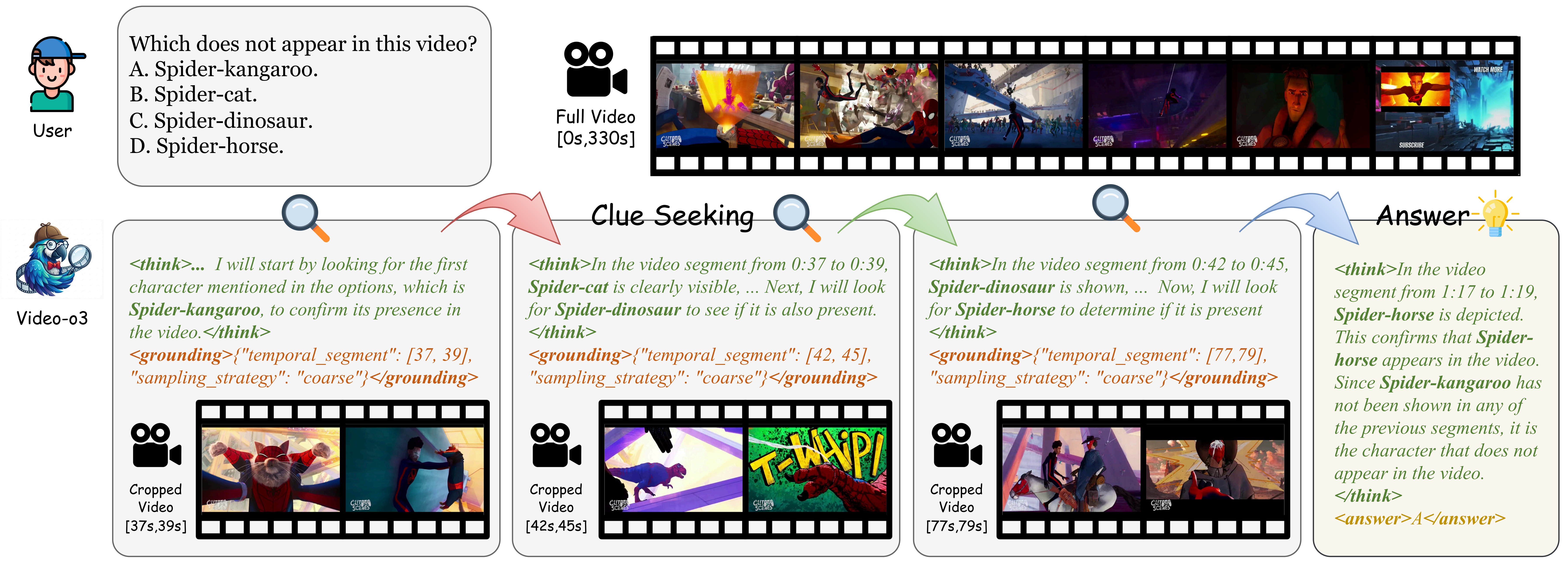 Overview of Video-o3