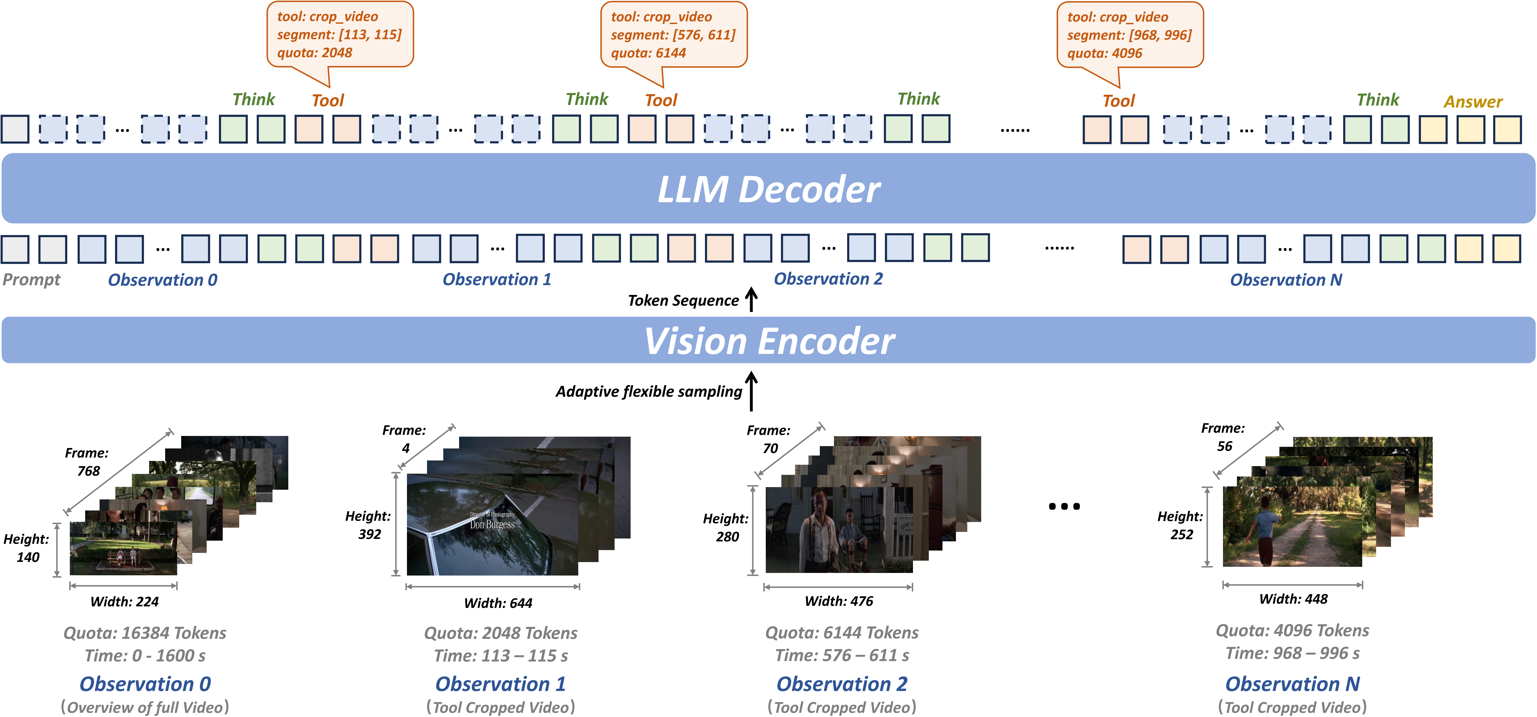 Architectural Overview